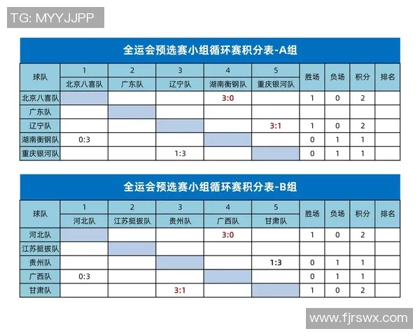 重庆篮球队在全运会积分榜上以88分稳居第一名引发关注 重庆篮球队在全运会积分榜上以88分稳居第一名引发关注